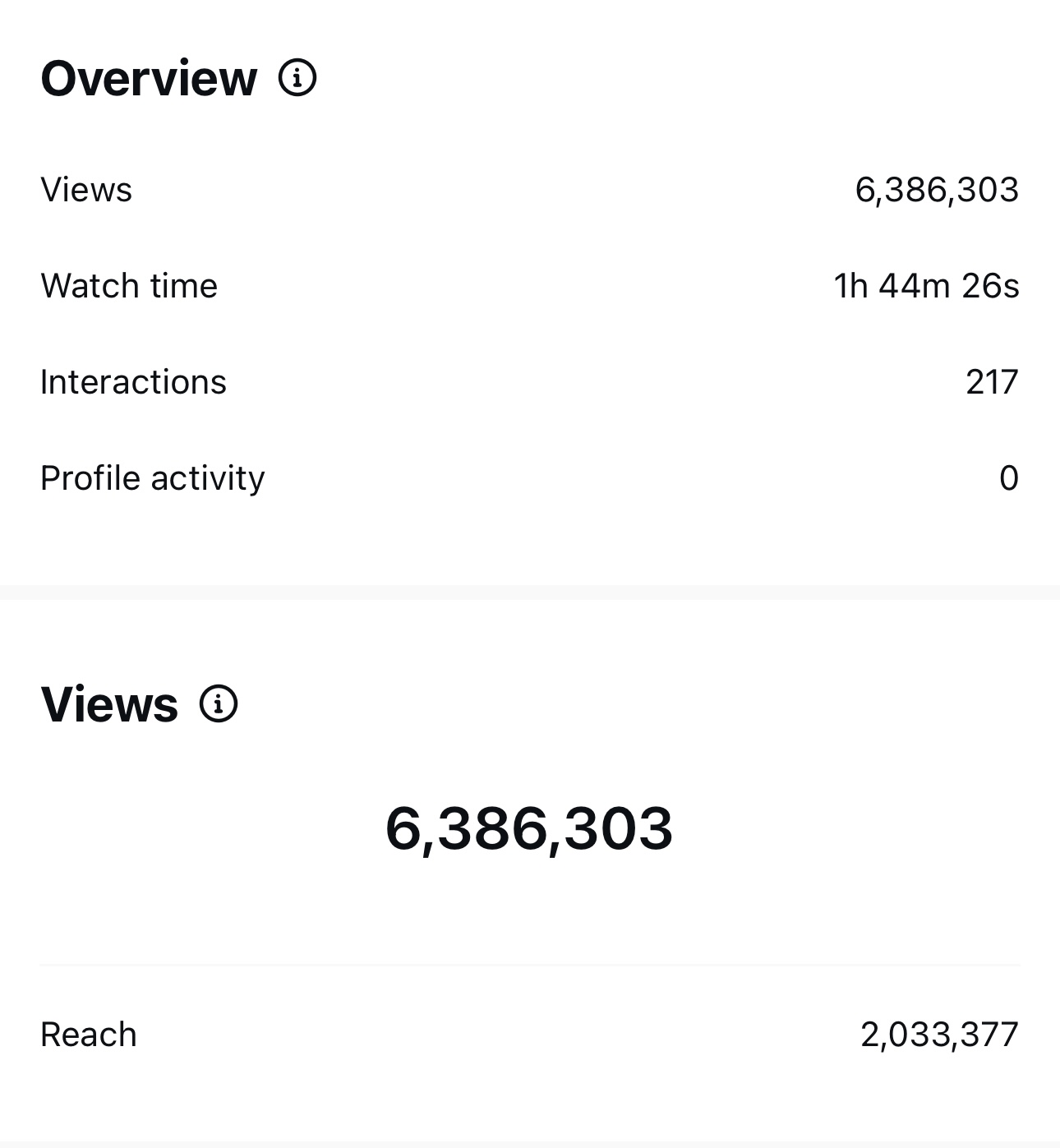 Instagram post insights showing 6,386,303 views on the Armani Beauty cut